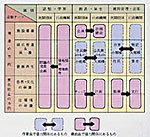 調査研究