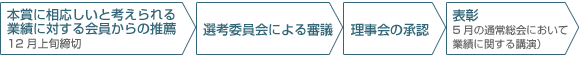 表彰の流れ