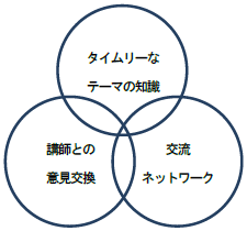 説明図