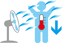 図：体感温度（扇風機）