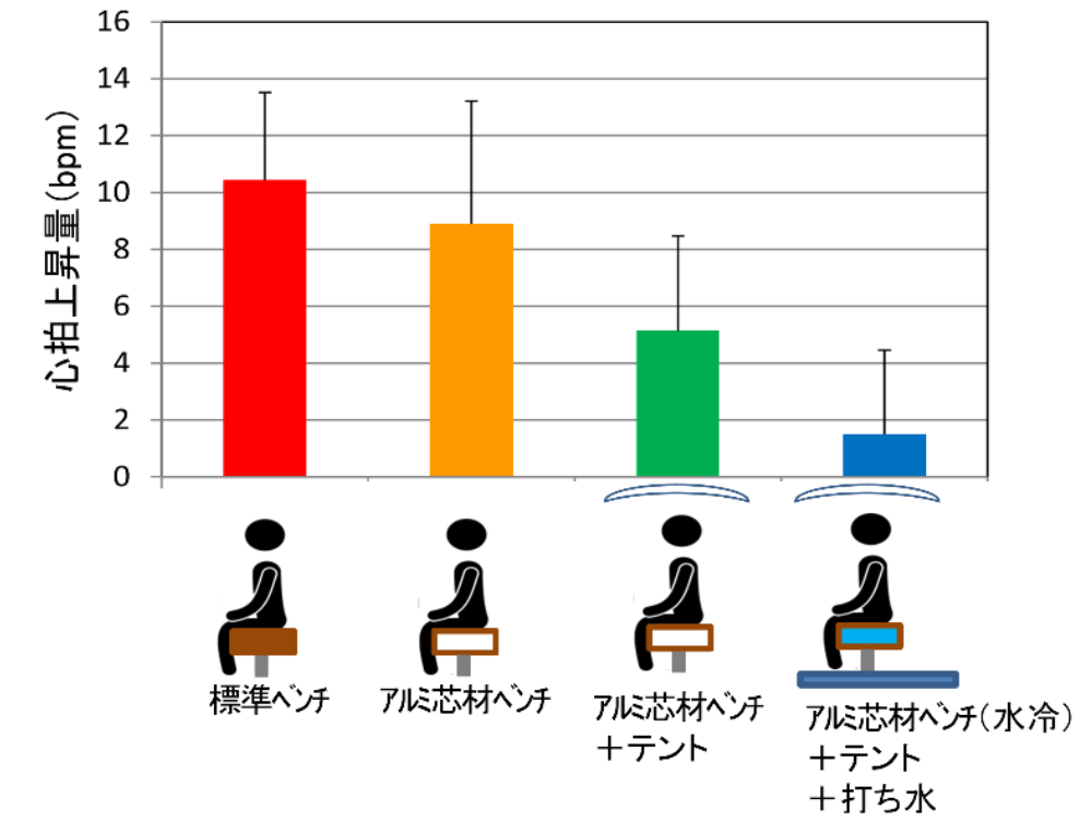 クールベンチ