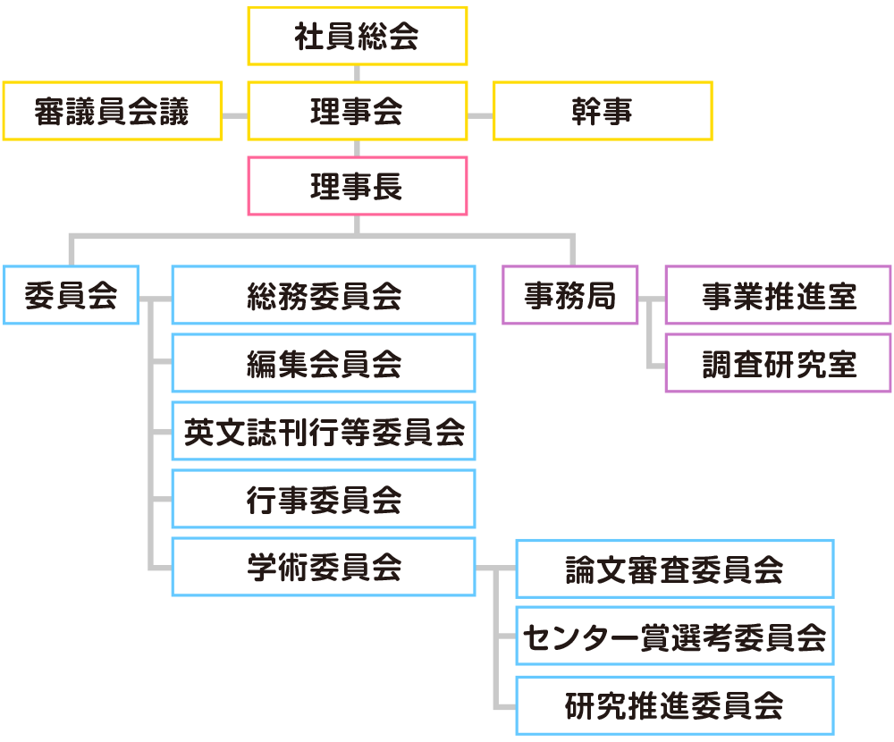 CEIS組織構成