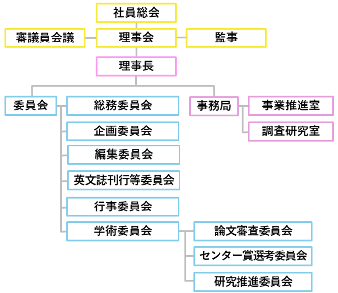 CEIS組織構成