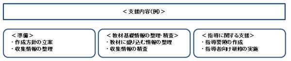 支援内容(例)