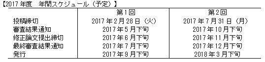 英文誌スケジュール2017