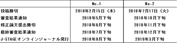 Journal of Environmental Information Science, Vol.2018 年間スケジュール(予定)