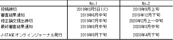 Journal of Environmental Information Science, Vol.2019 年間スケジュール(予定)