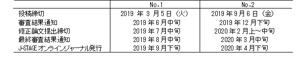 Journal of Environmental Information Science, Vol.2019 年間スケジュール(予定)