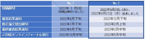 Journal of Environmental Information Science, Vol.2022 年間スケジュール
