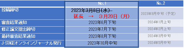 Journal of Environmental Information Science, Vol.2023　年間スケジュール