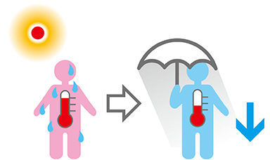 図：体感温度（日傘）