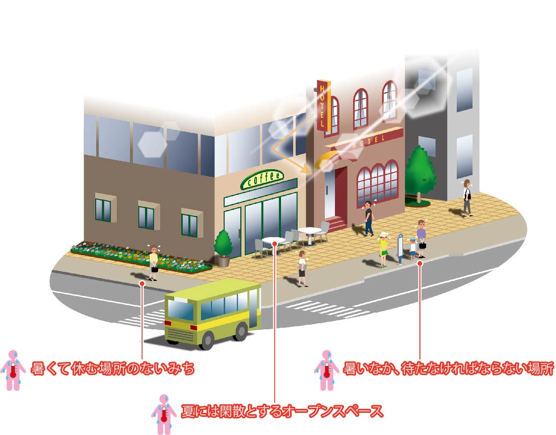 図:Before